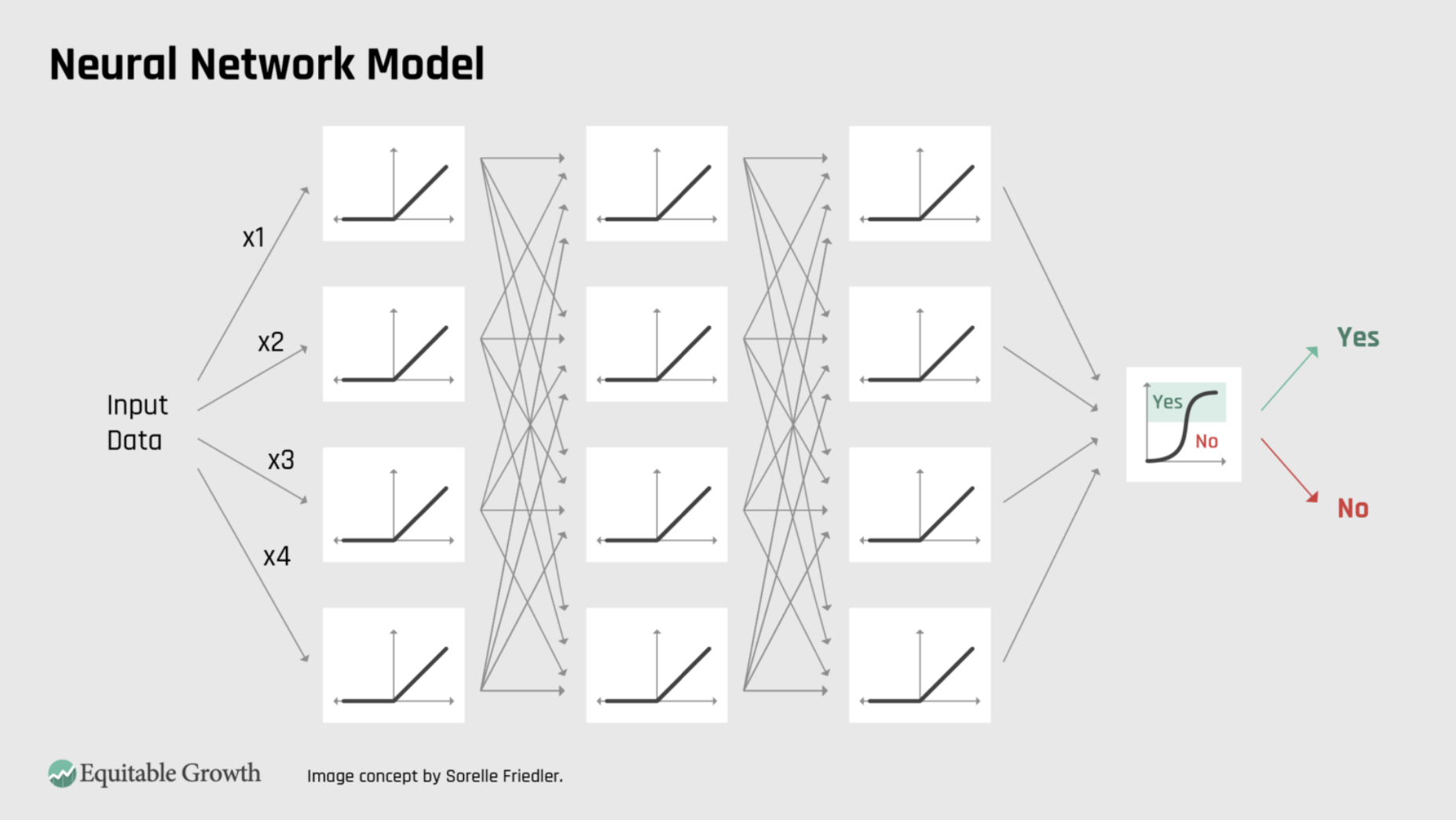Analogies for AI Policymaking