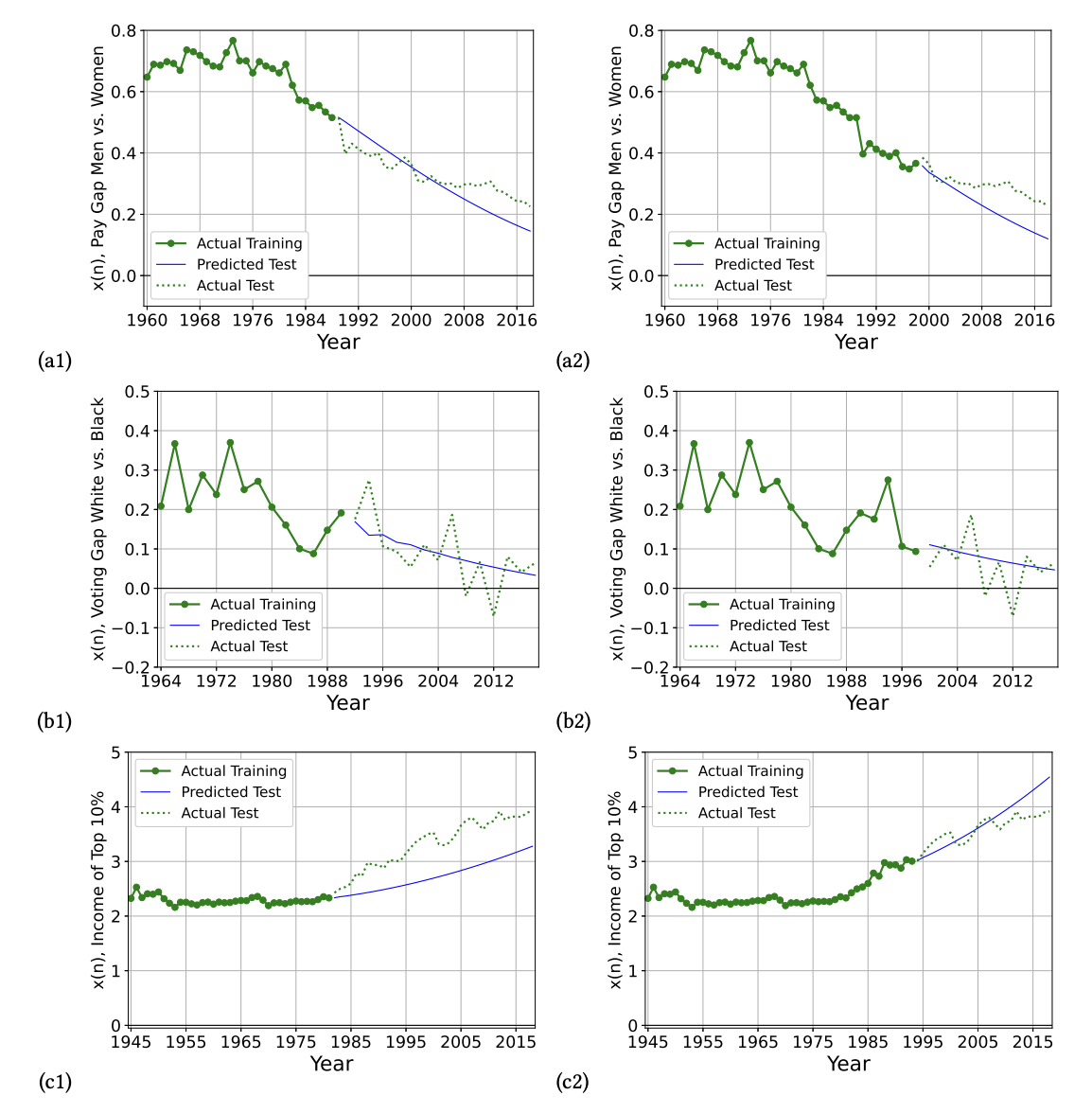 Models for understanding and quantifying feedback in societal systems