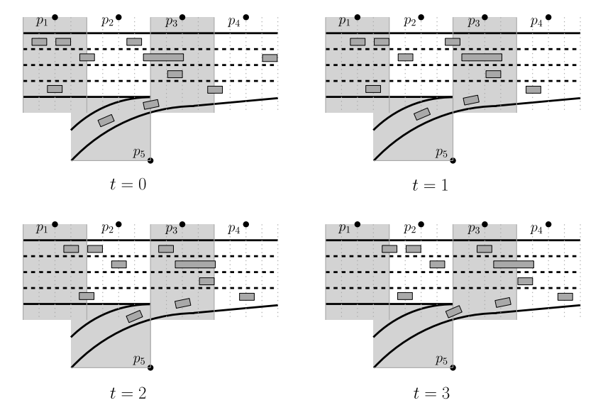 A sensor-based framework for kinetic data compression