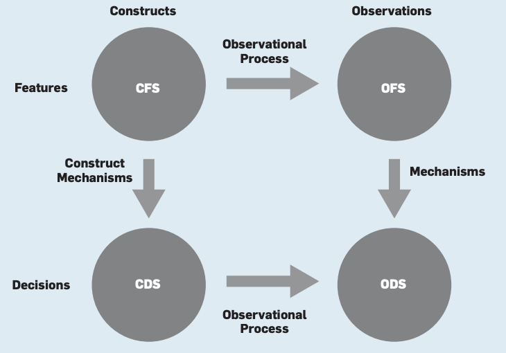 The Im possibility of fairness