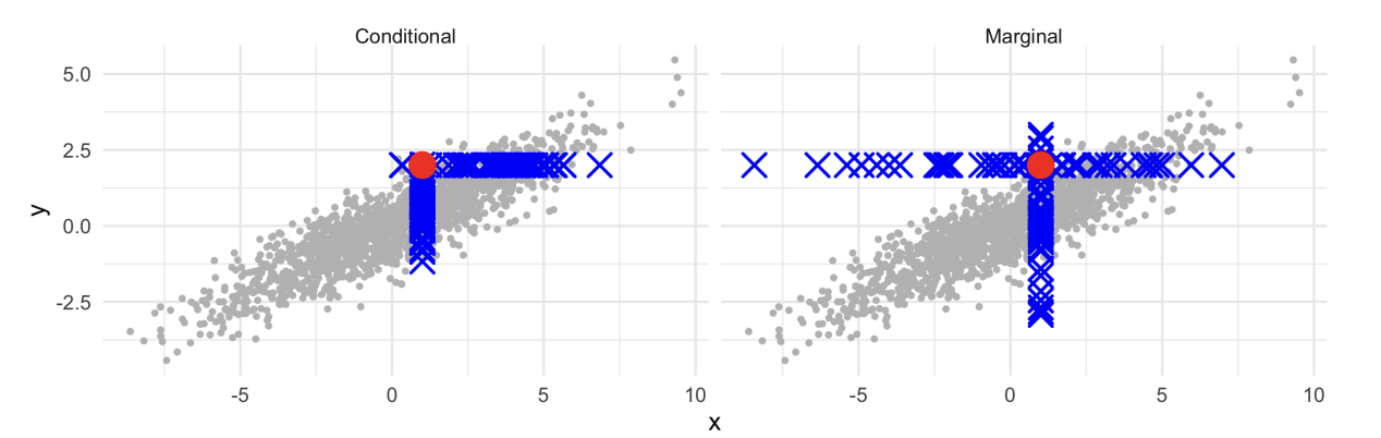 Problems with Shapley-value-based explanations as feature importance measures